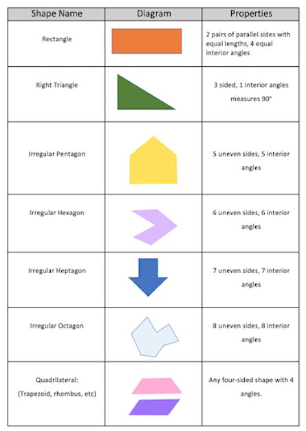 odd figure meaning|Area of Irregular Shapes – Definition, Facts, Examples, FAQs.